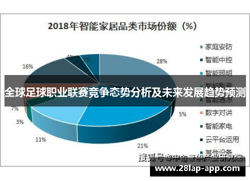 全球足球职业联赛竞争态势分析及未来发展趋势预测