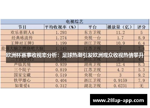 欧洲杯赛事收视率分析：足球热潮引发欧洲观众收视热情攀升