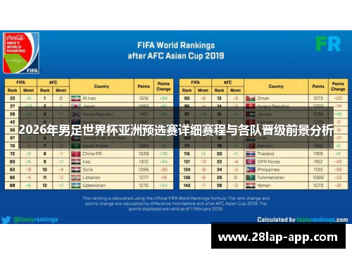 2026年男足世界杯亚洲预选赛详细赛程与各队晋级前景分析