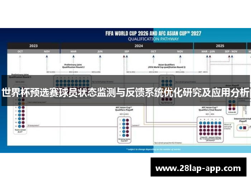 世界杯预选赛球员状态监测与反馈系统优化研究及应用分析