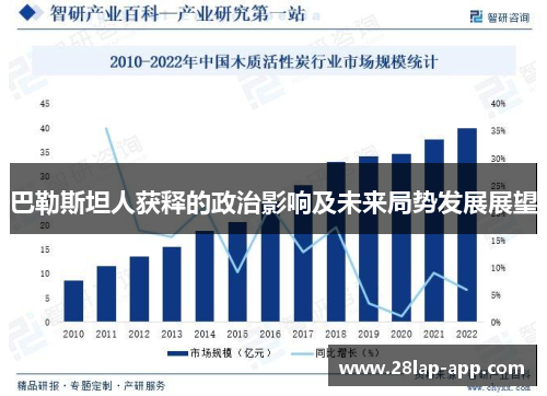 巴勒斯坦人获释的政治影响及未来局势发展展望