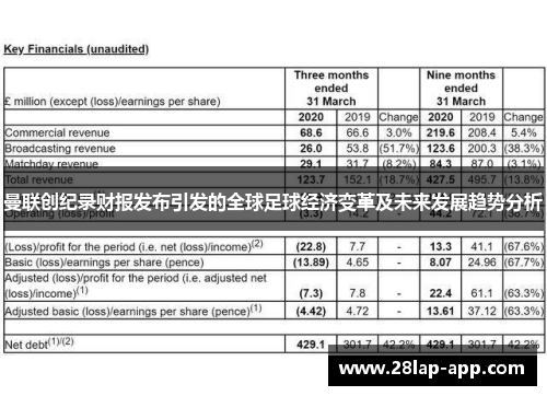 曼联创纪录财报发布引发的全球足球经济变革及未来发展趋势分析
