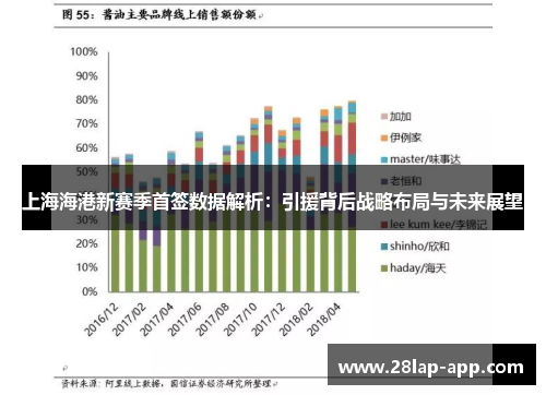 上海海港新赛季首签数据解析：引援背后战略布局与未来展望
