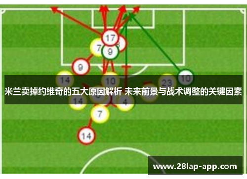 米兰卖掉约维奇的五大原因解析 未来前景与战术调整的关键因素