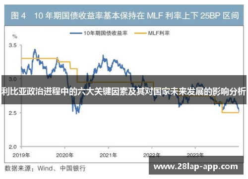 利比亚政治进程中的六大关键因素及其对国家未来发展的影响分析