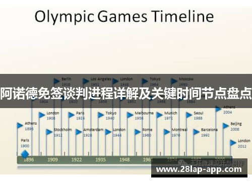阿诺德免签谈判进程详解及关键时间节点盘点
